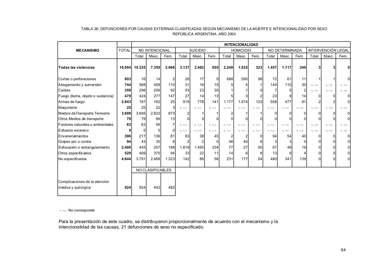 Vista previa del archivo PDF serie5nro48---2004.pdf