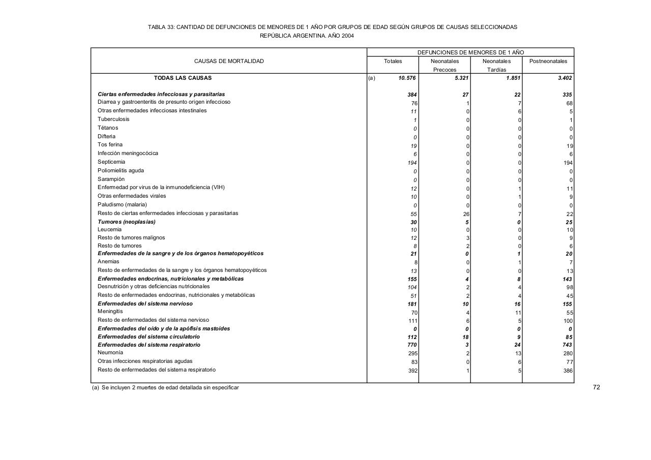 Vista previa del archivo PDF serie5nro48---2004.pdf