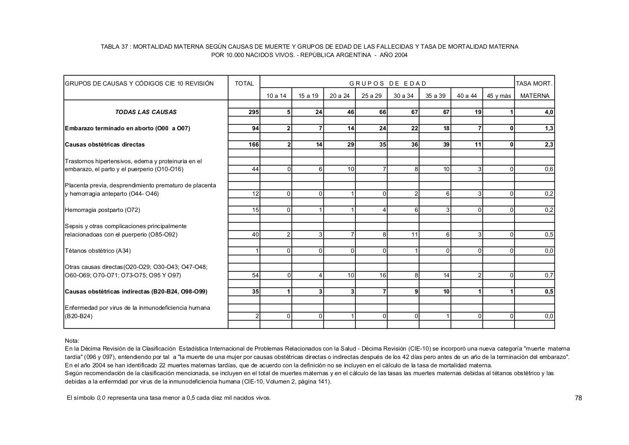 Vista previa del archivo PDF serie5nro48---2004.pdf