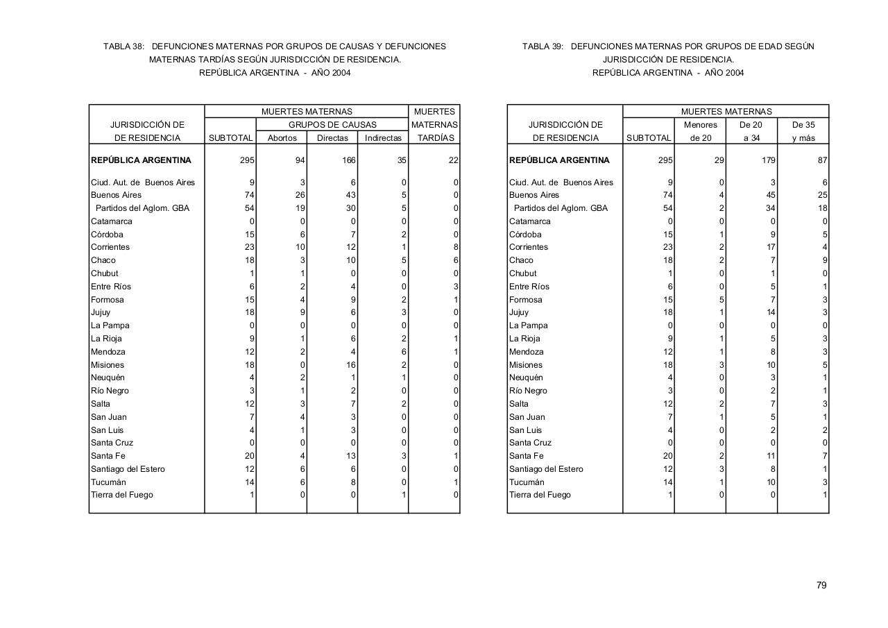 Vista previa del archivo PDF serie5nro48---2004.pdf