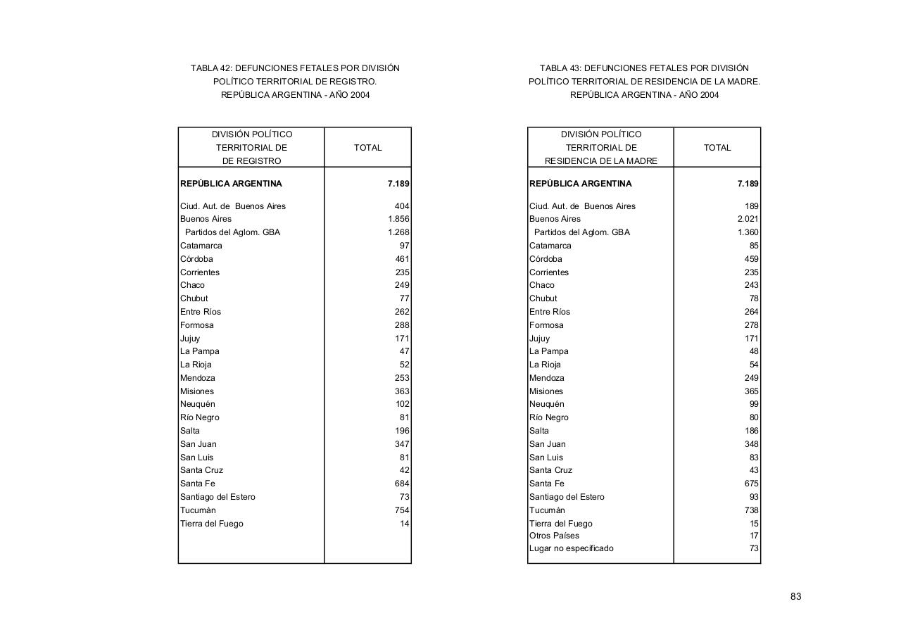 Vista previa del archivo PDF serie5nro48---2004.pdf