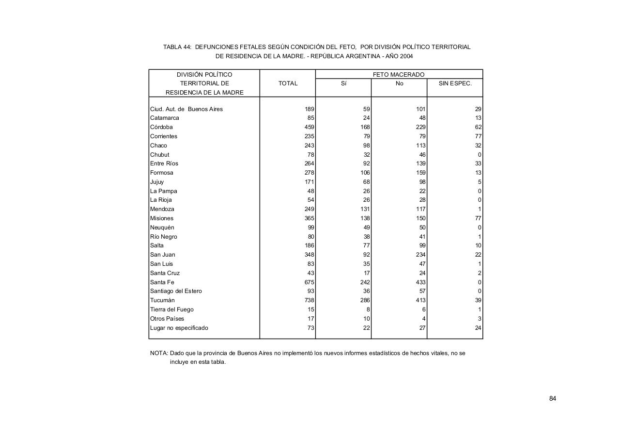 Vista previa del archivo PDF serie5nro48---2004.pdf