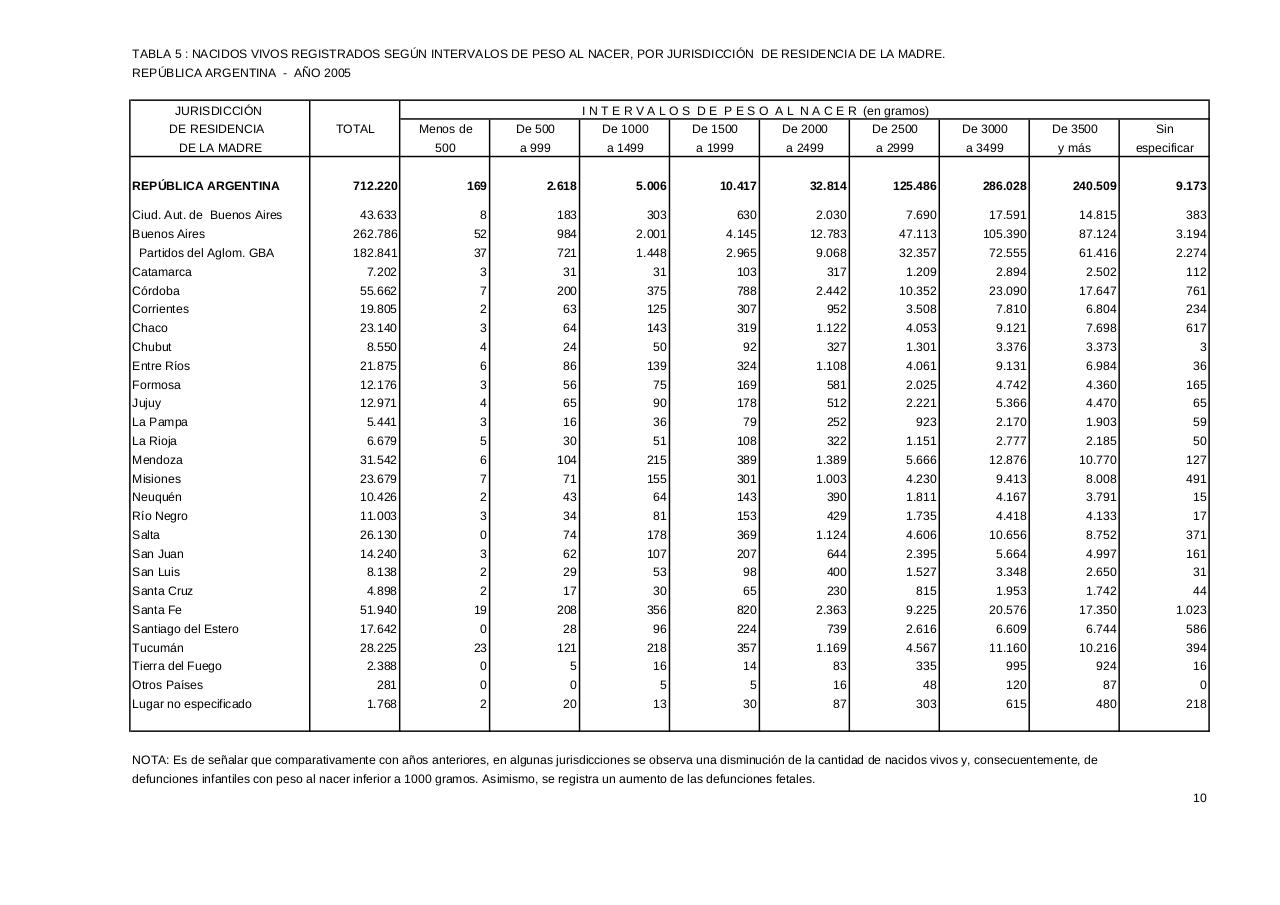 Vista previa del archivo PDF serie5nro49---2005.pdf