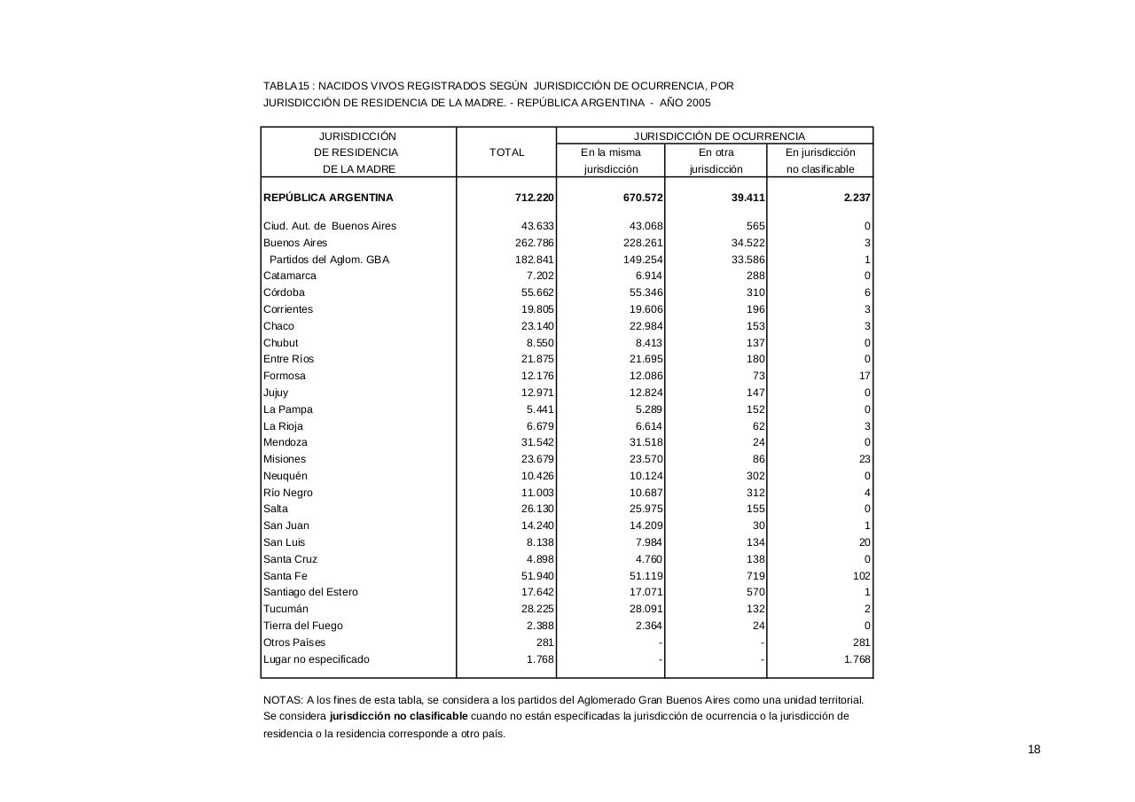 Vista previa del archivo PDF serie5nro49---2005.pdf