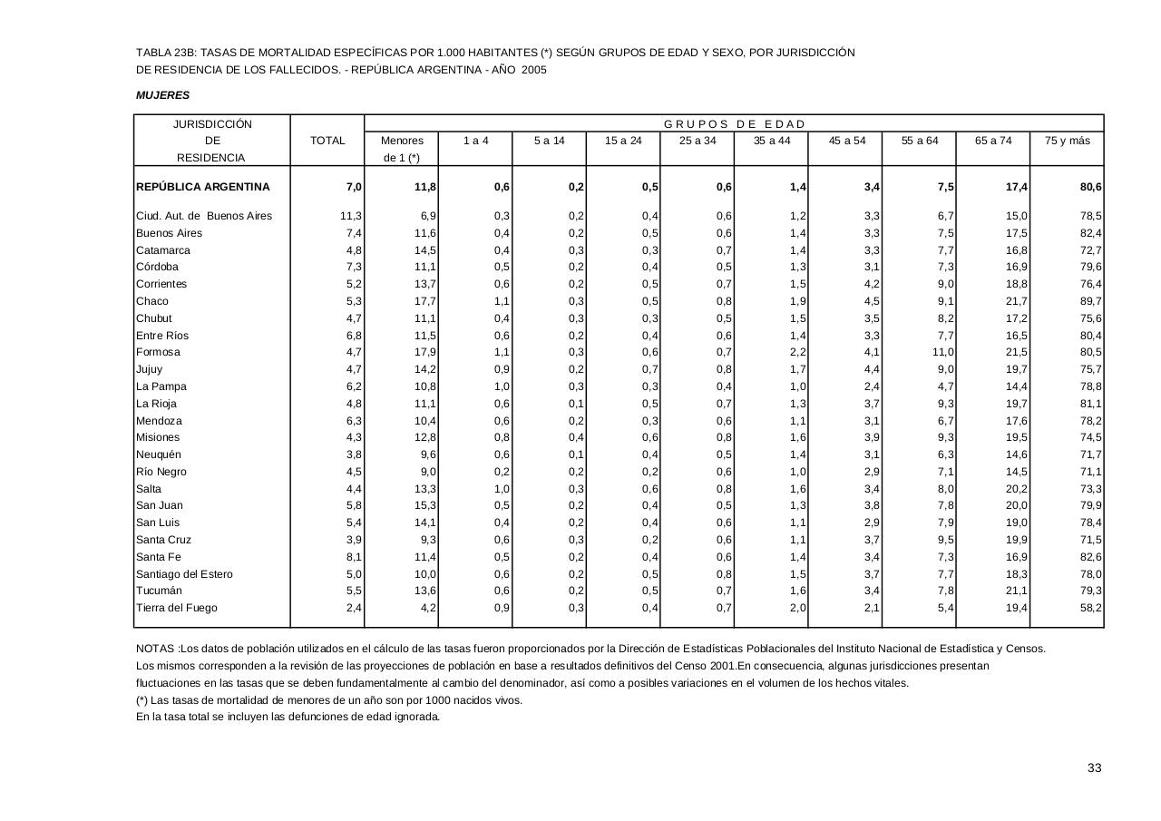 Vista previa del archivo PDF serie5nro49---2005.pdf