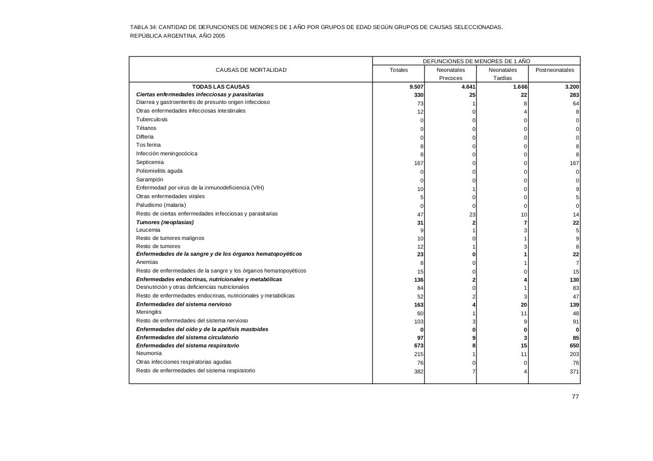Vista previa del archivo PDF serie5nro49---2005.pdf