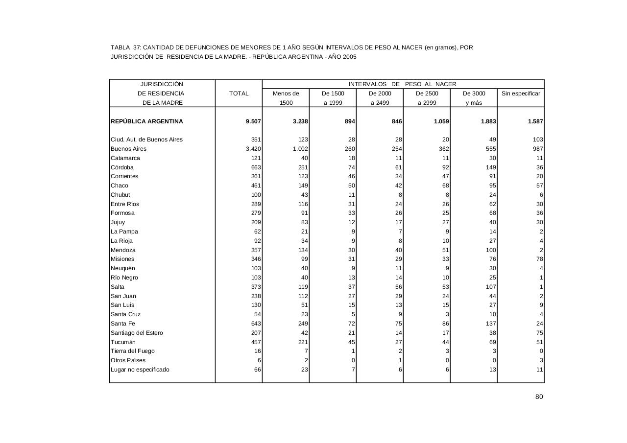 Vista previa del archivo PDF serie5nro49---2005.pdf
