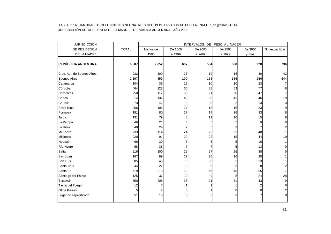 Vista previa del archivo PDF serie5nro49---2005.pdf