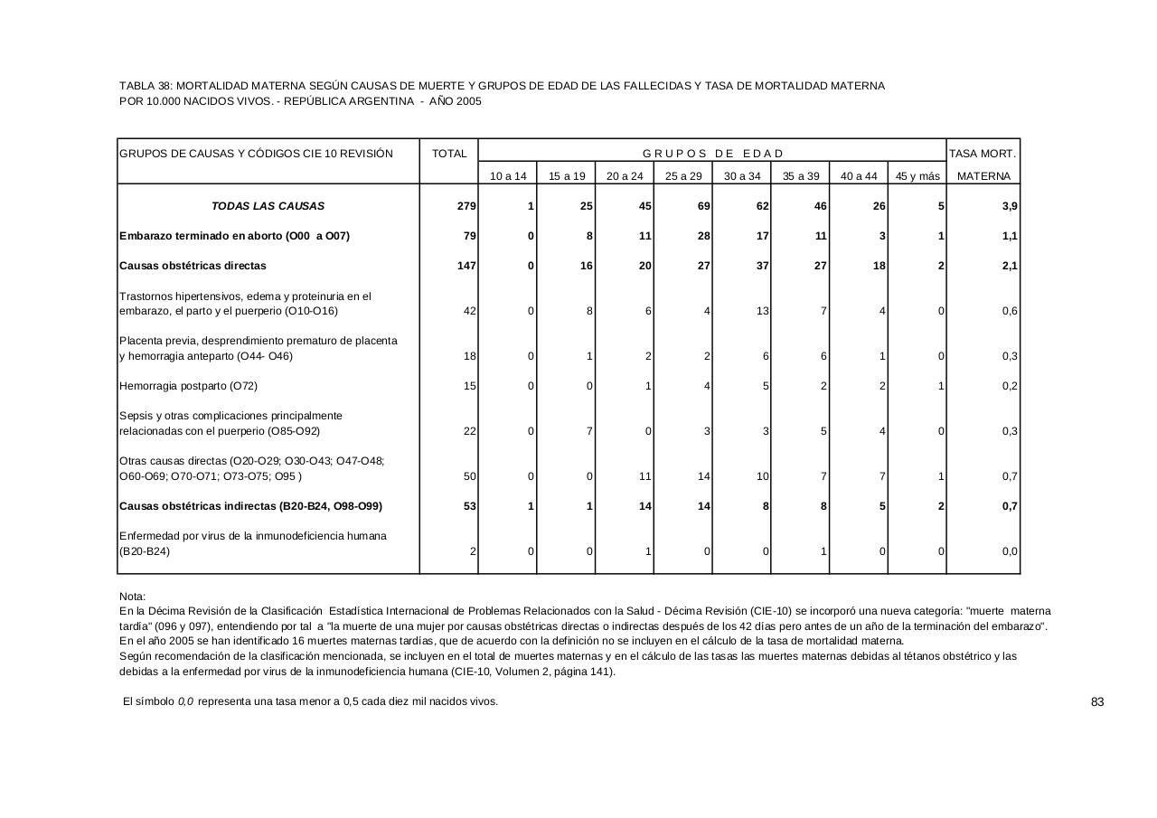 Vista previa del archivo PDF serie5nro49---2005.pdf