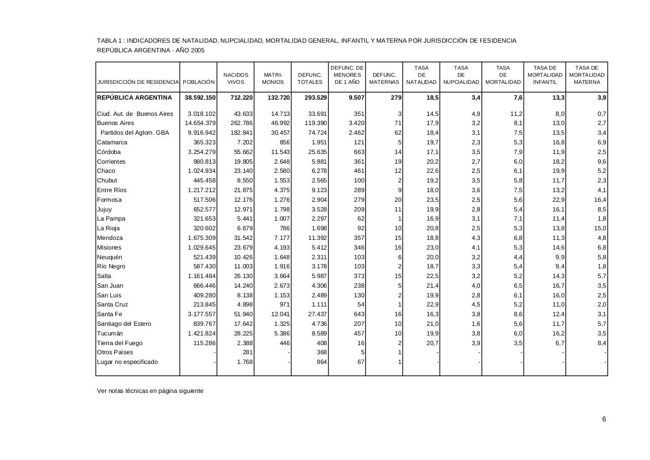 Vista previa del archivo PDF serie5nro49---2005.pdf