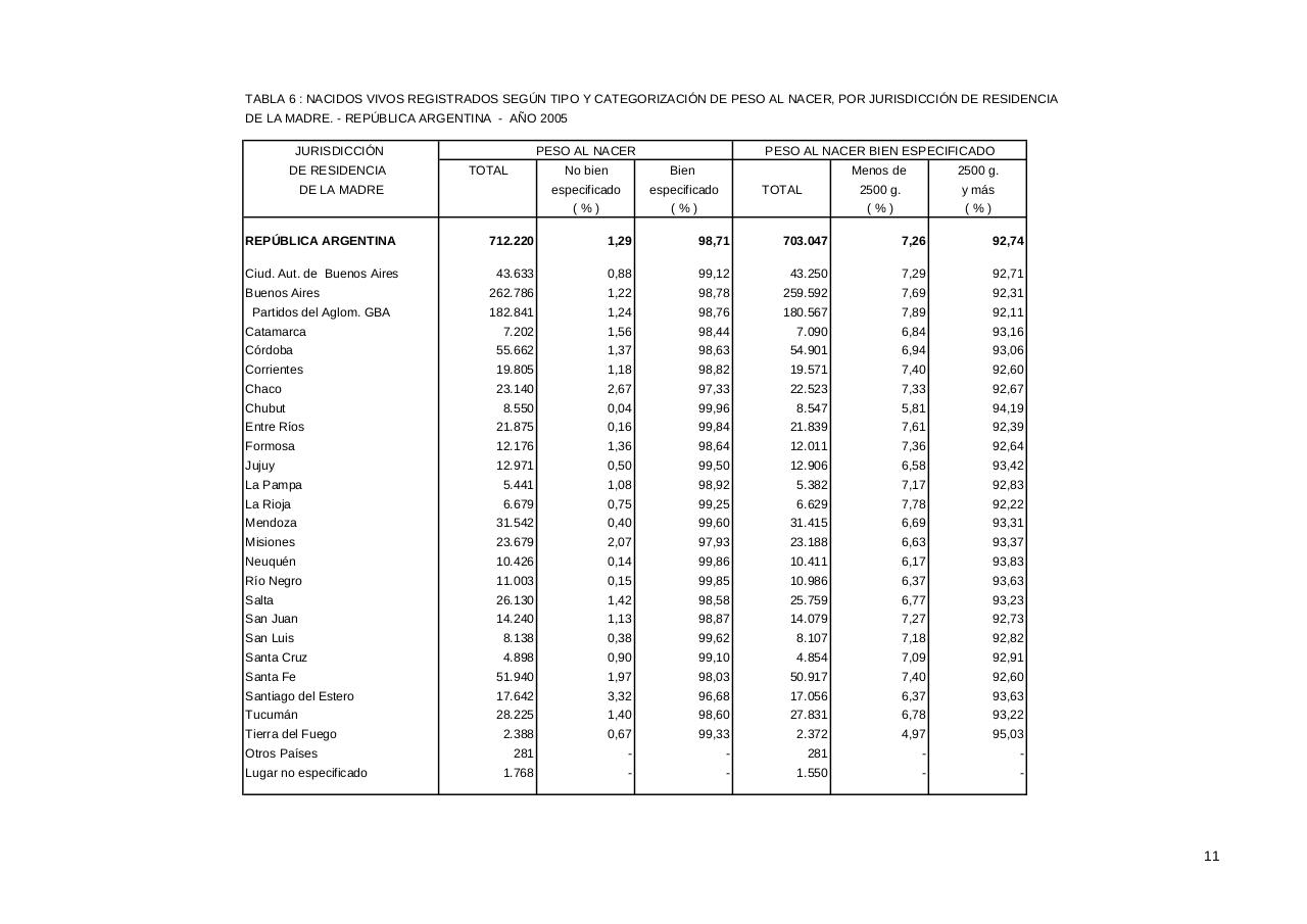 Vista previa del archivo PDF serie5nro49---2005.pdf