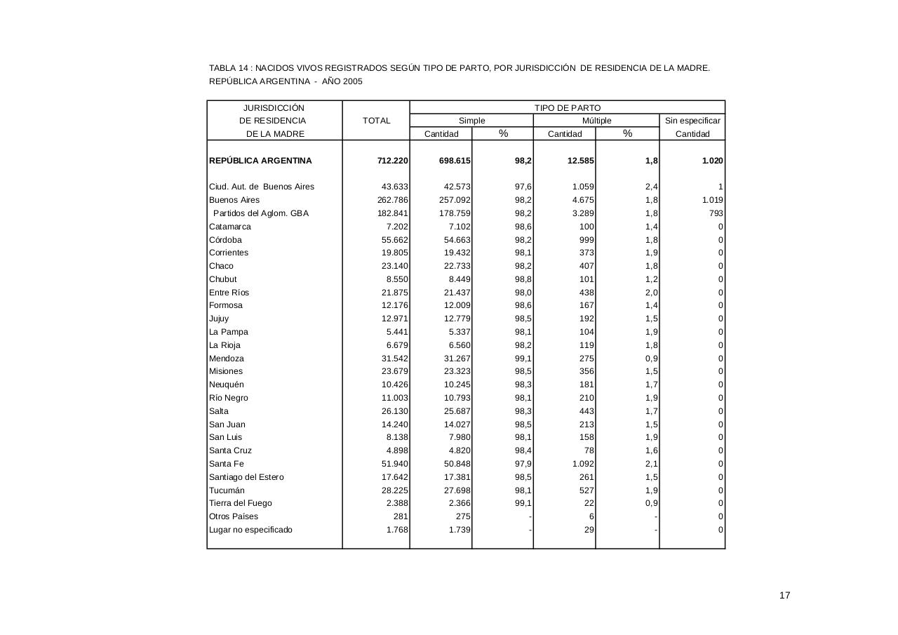 Vista previa del archivo PDF serie5nro49---2005.pdf