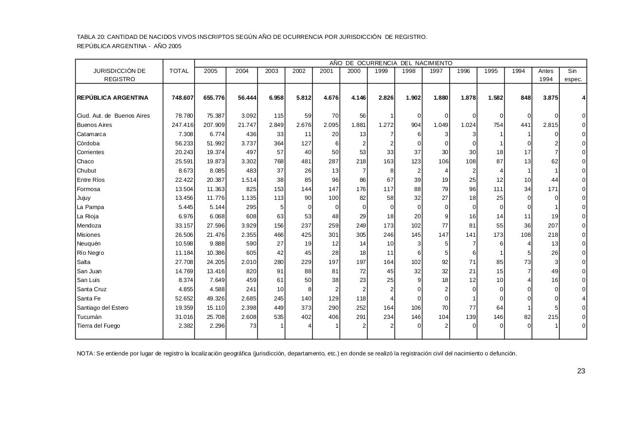 Vista previa del archivo PDF serie5nro49---2005.pdf