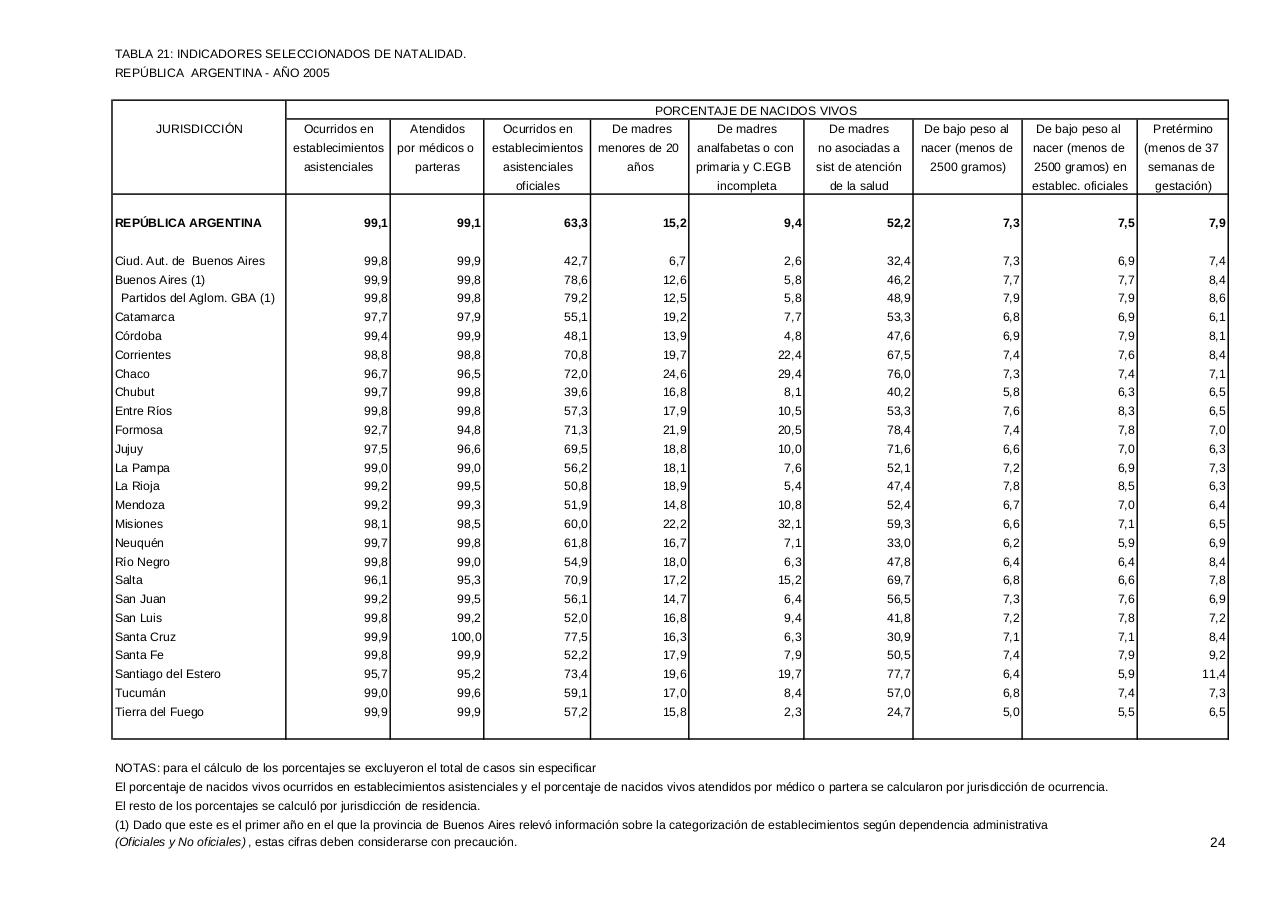 Vista previa del archivo PDF serie5nro49---2005.pdf