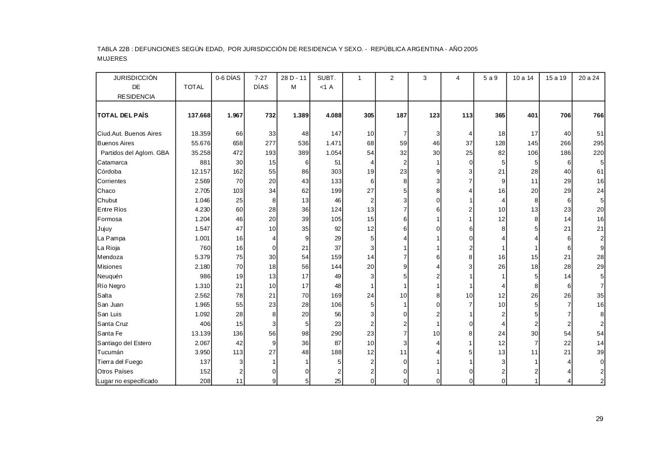 Vista previa del archivo PDF serie5nro49---2005.pdf