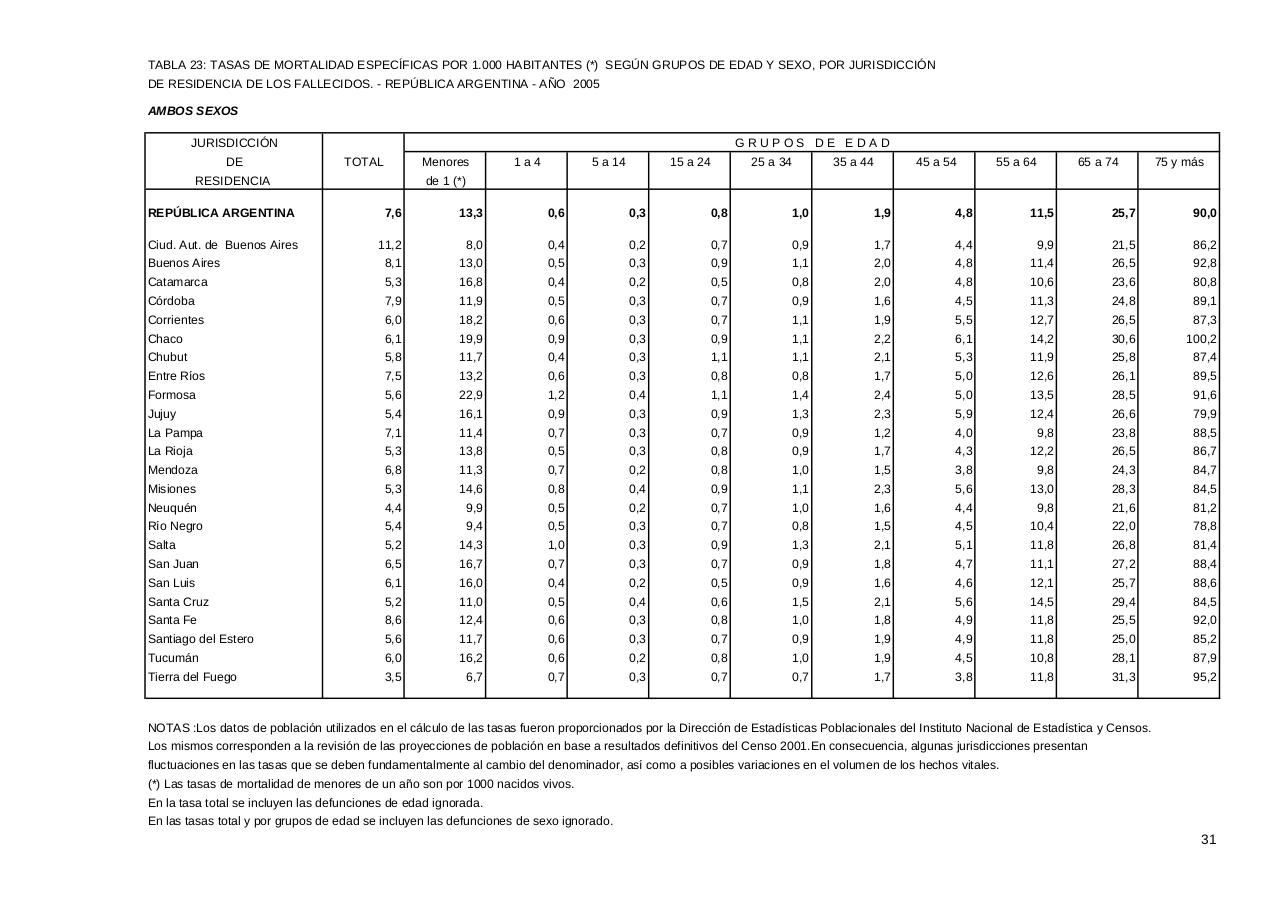 Vista previa del archivo PDF serie5nro49---2005.pdf