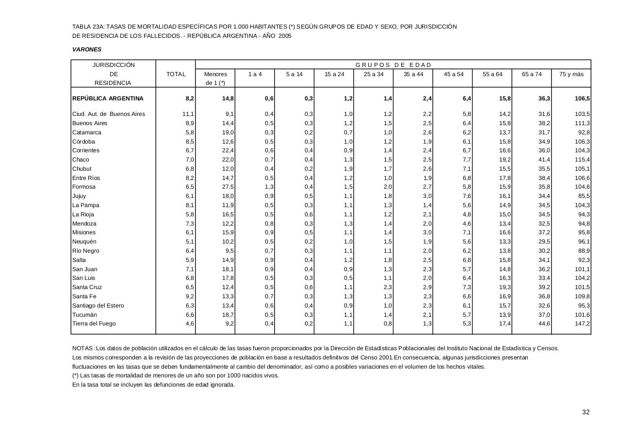 Vista previa del archivo PDF serie5nro49---2005.pdf