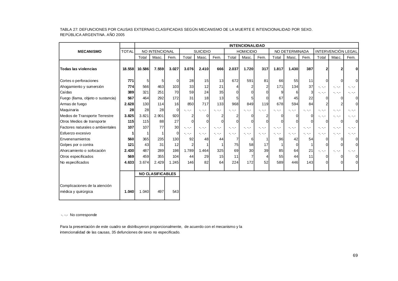 Vista previa del archivo PDF serie5nro49---2005.pdf