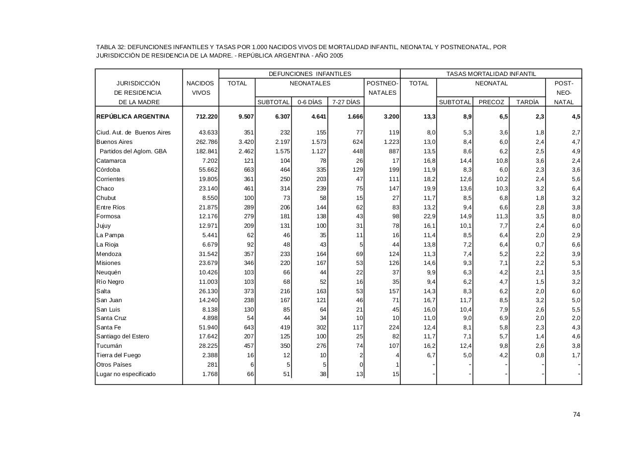 Vista previa del archivo PDF serie5nro49---2005.pdf