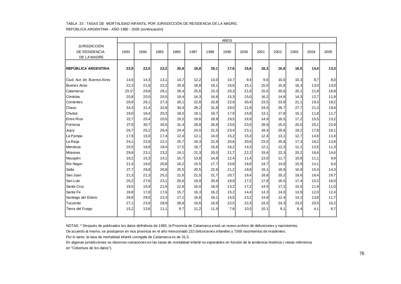 Vista previa del archivo PDF serie5nro49---2005.pdf