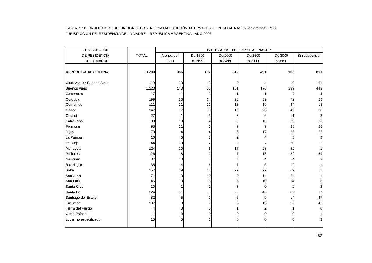 Vista previa del archivo PDF serie5nro49---2005.pdf