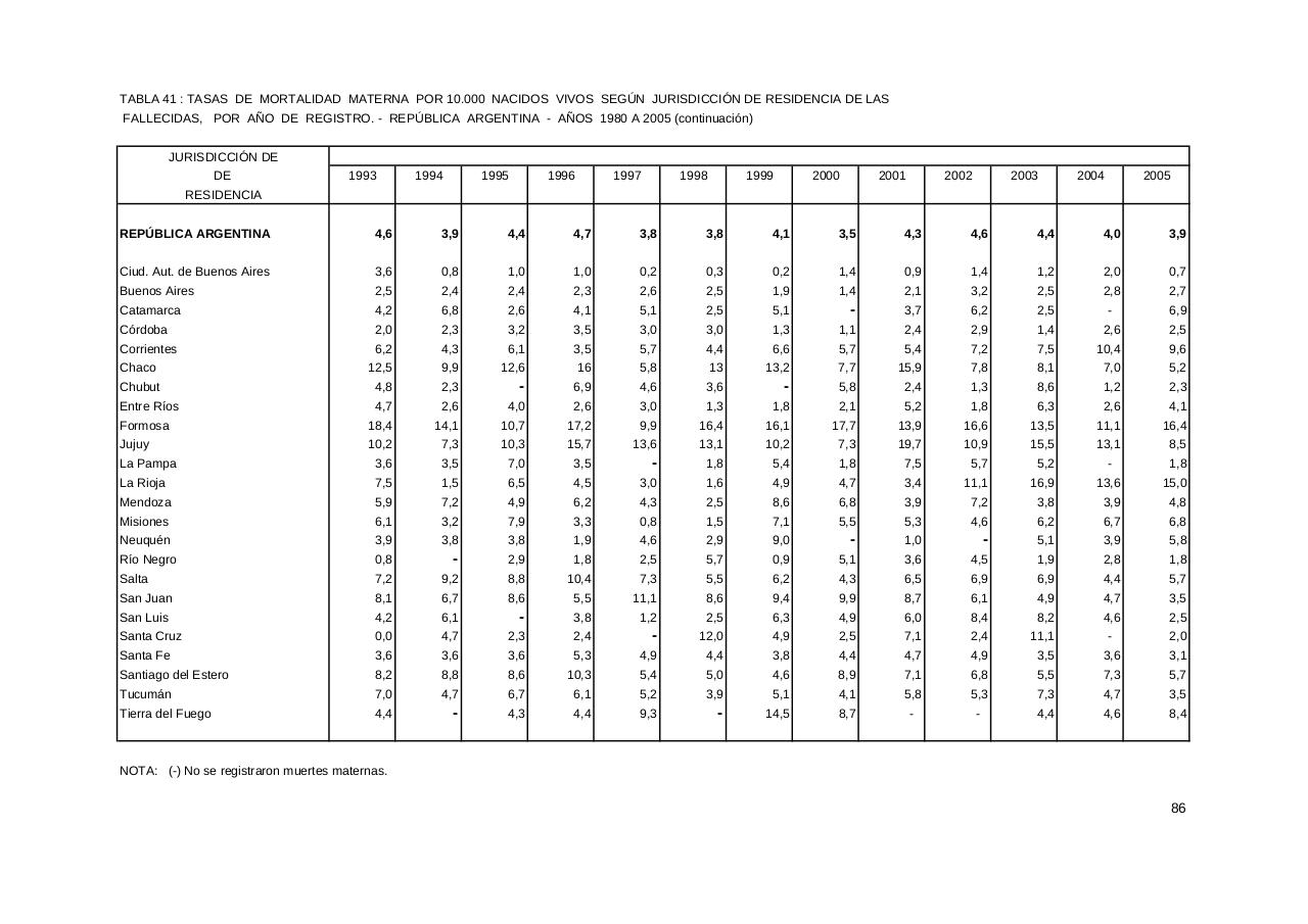 Vista previa del archivo PDF serie5nro49---2005.pdf