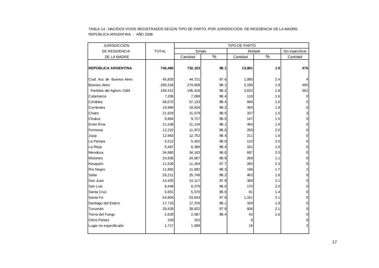 Vista previa del archivo PDF serie5nro52---2008.pdf