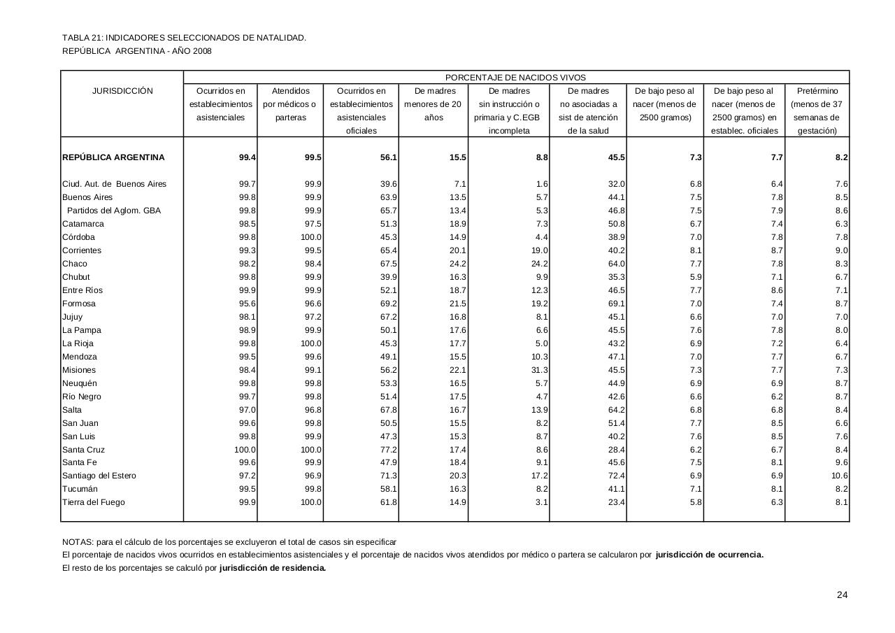 Vista previa del archivo PDF serie5nro52---2008.pdf
