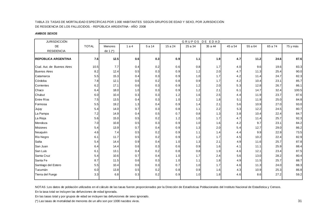 Vista previa del archivo PDF serie5nro52---2008.pdf