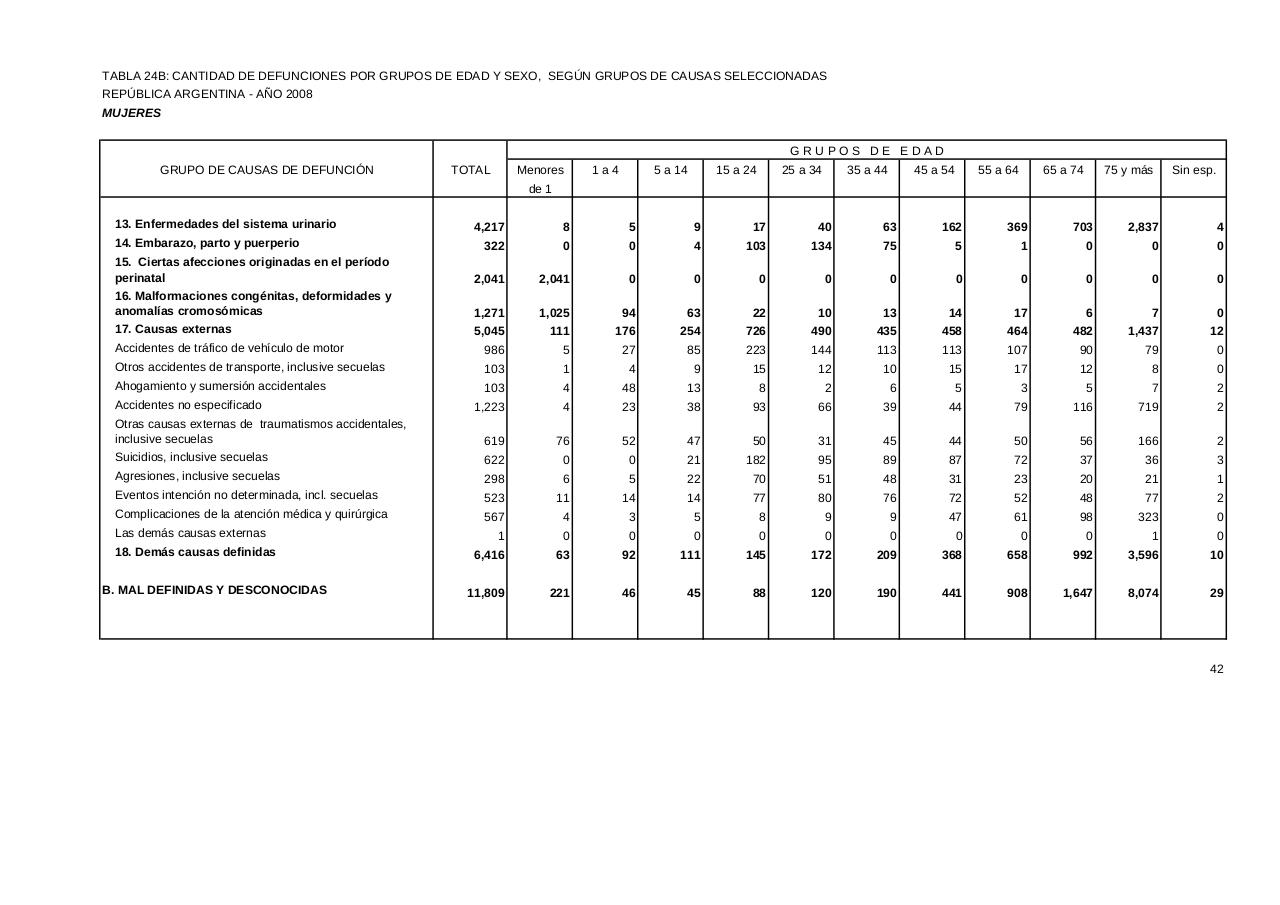 Vista previa del archivo PDF serie5nro52---2008.pdf