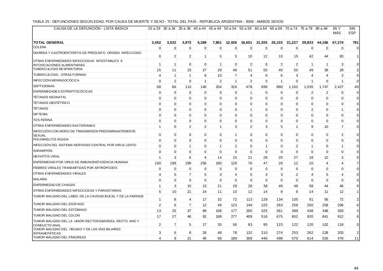 Vista previa del archivo PDF serie5nro52---2008.pdf