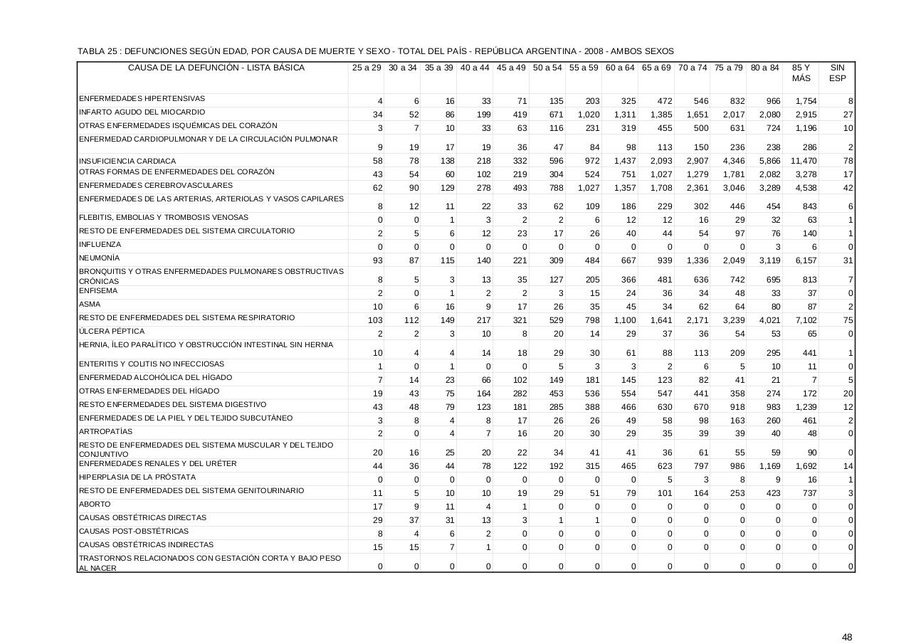 Vista previa del archivo PDF serie5nro52---2008.pdf