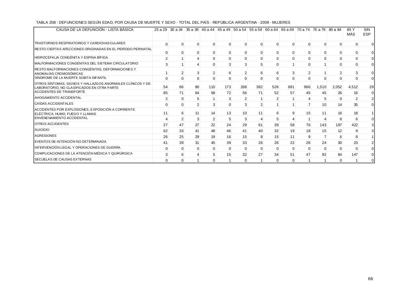 Vista previa del archivo PDF serie5nro52---2008.pdf