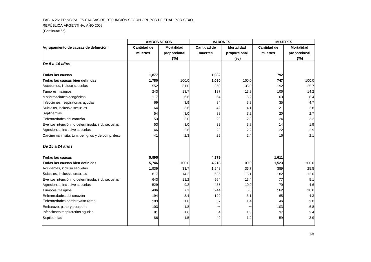 Vista previa del archivo PDF serie5nro52---2008.pdf