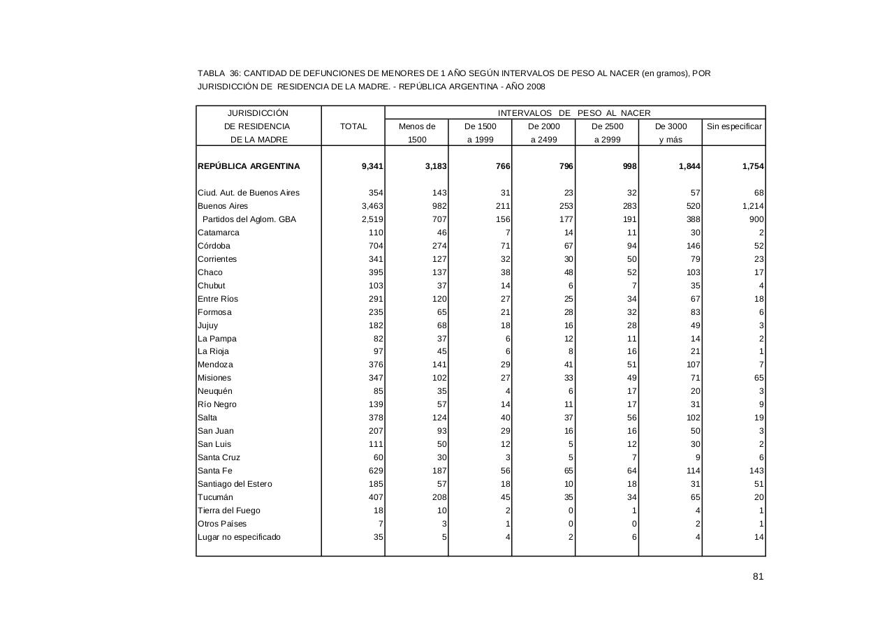Vista previa del archivo PDF serie5nro52---2008.pdf