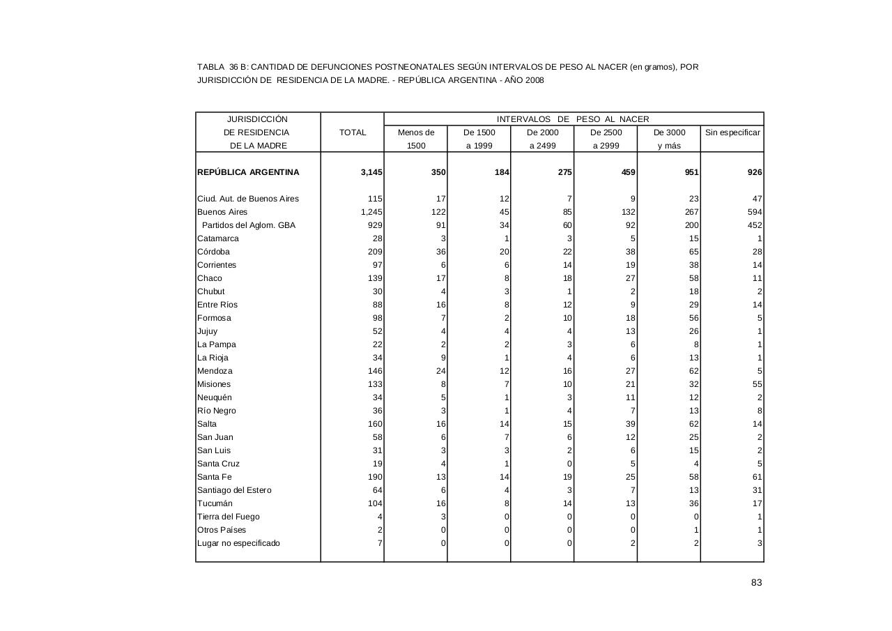 Vista previa del archivo PDF serie5nro52---2008.pdf