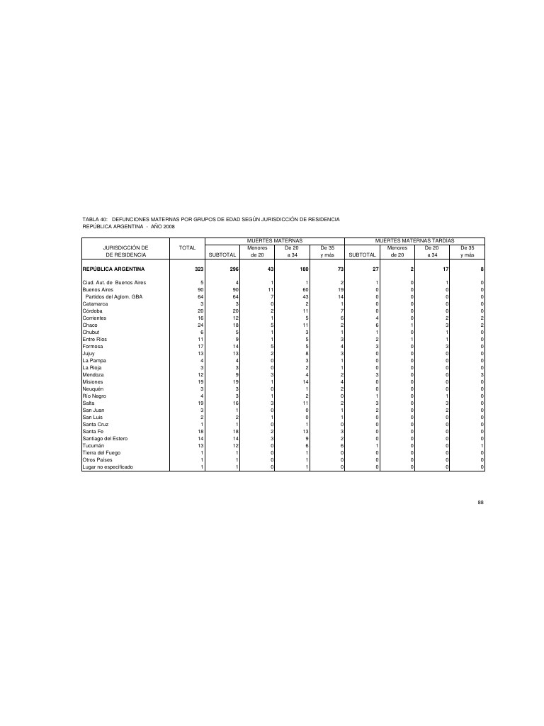 Vista previa del archivo PDF serie5nro52---2008.pdf