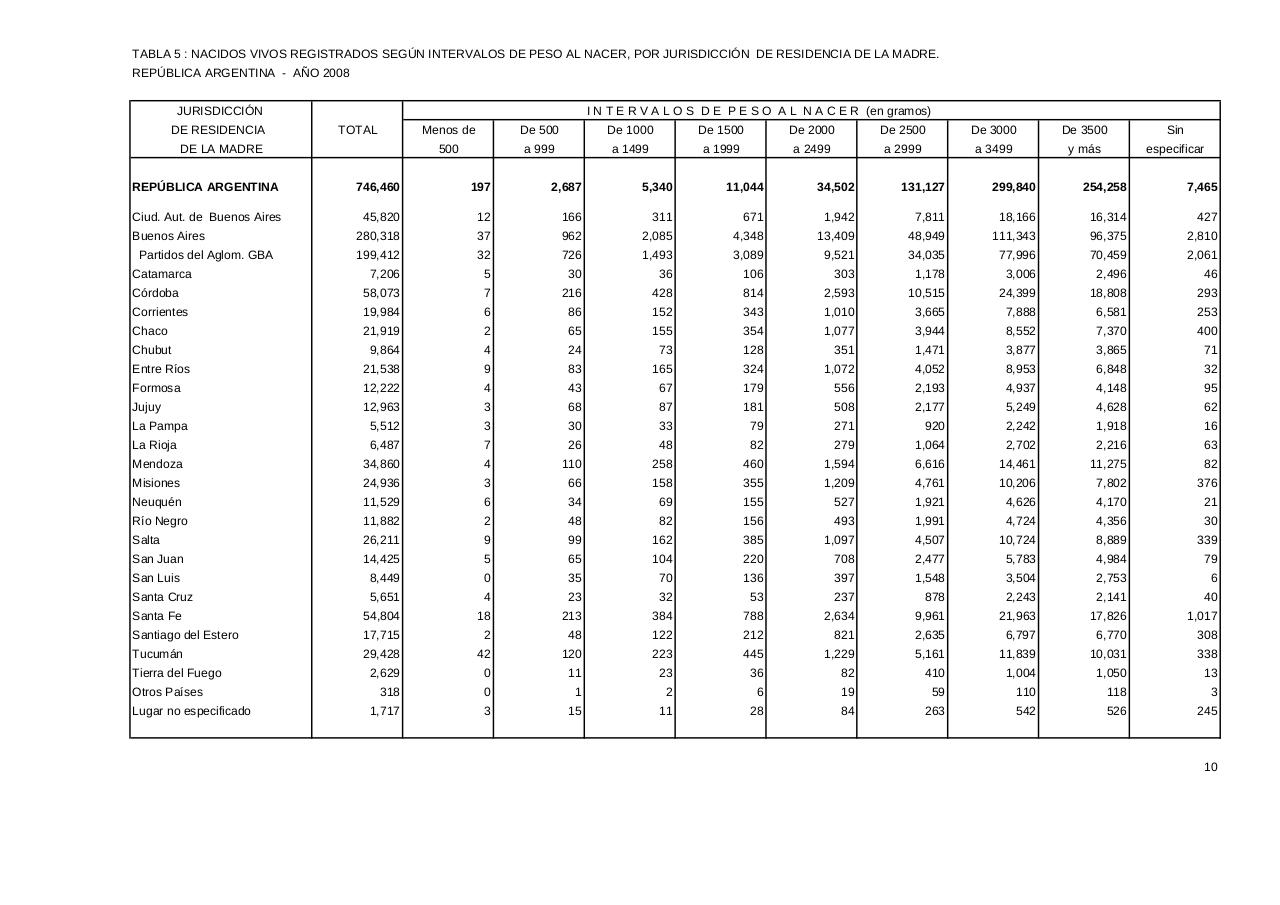 Vista previa del archivo PDF serie5nro52---2008.pdf