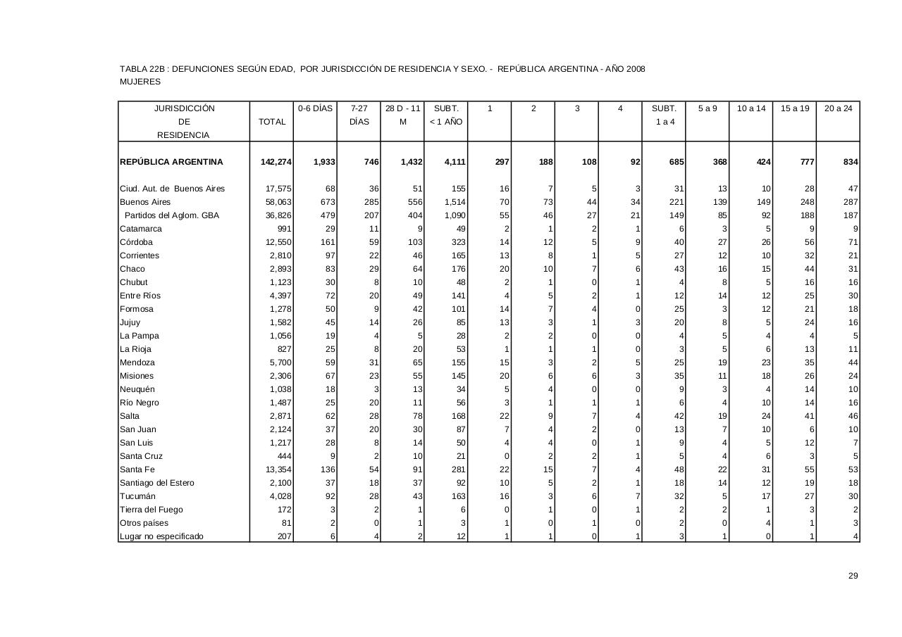 Vista previa del archivo PDF serie5nro52---2008.pdf