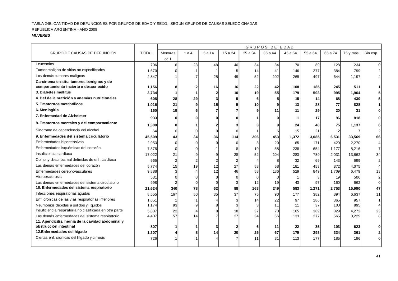 Vista previa del archivo PDF serie5nro52---2008.pdf