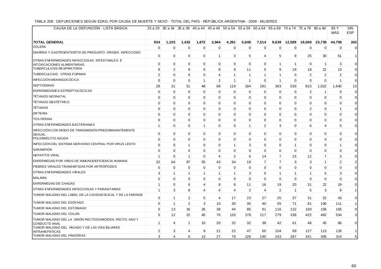 Vista previa del archivo PDF serie5nro52---2008.pdf