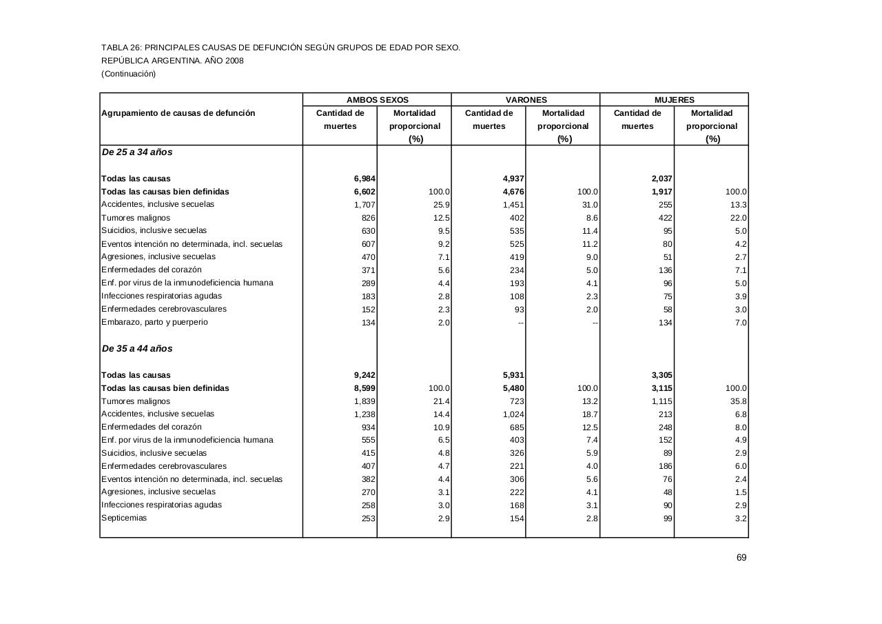 Vista previa del archivo PDF serie5nro52---2008.pdf