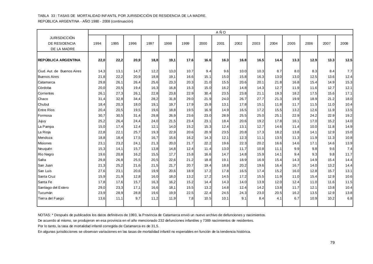 Vista previa del archivo PDF serie5nro52---2008.pdf