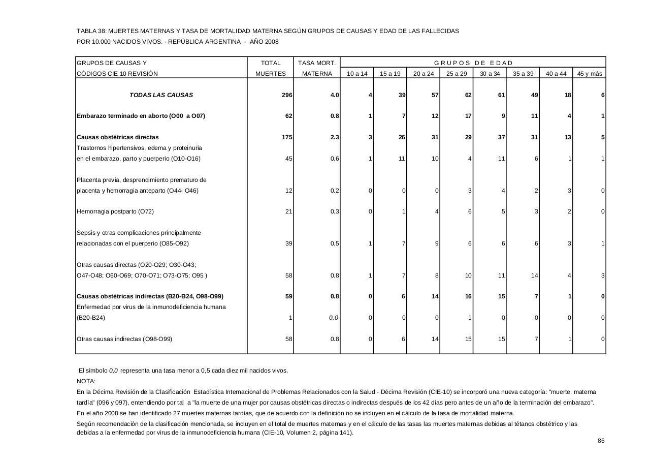 Vista previa del archivo PDF serie5nro52---2008.pdf