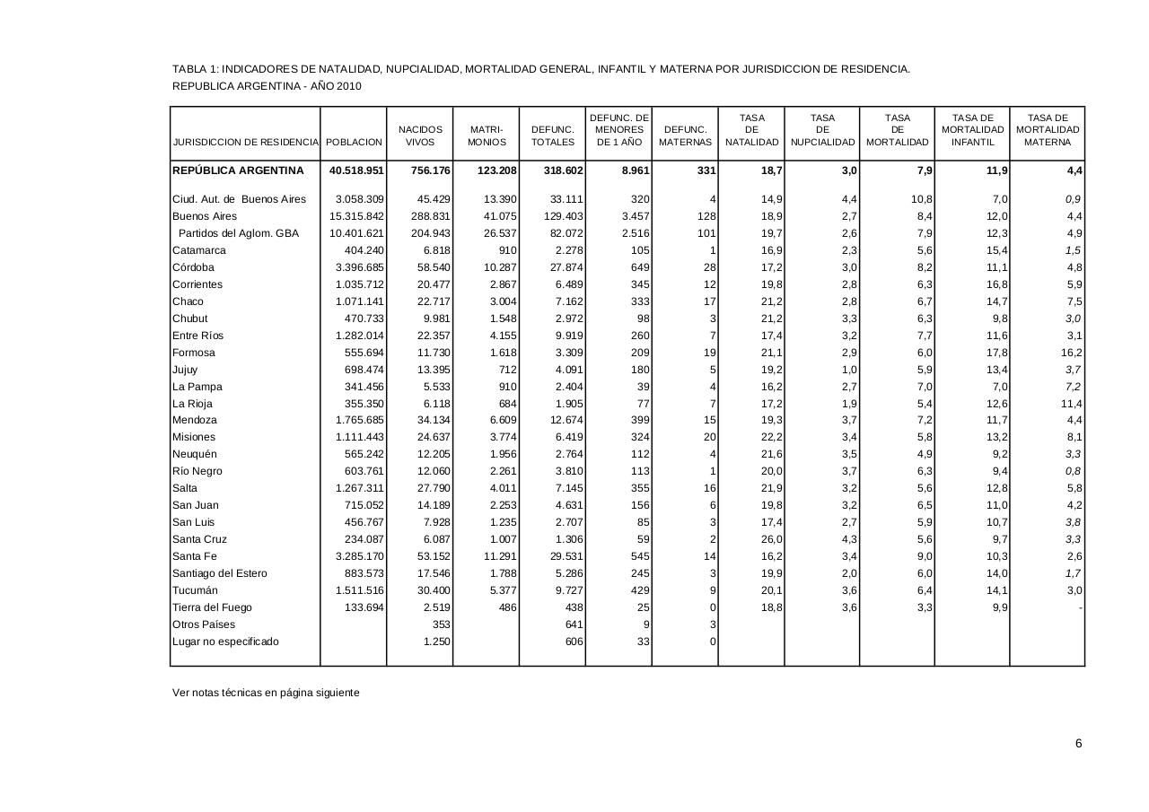 Vista previa del archivo PDF serie5nro54---2010.pdf