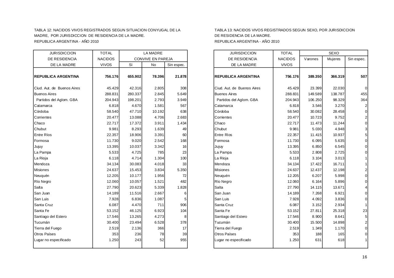 Vista previa del archivo PDF serie5nro54---2010.pdf