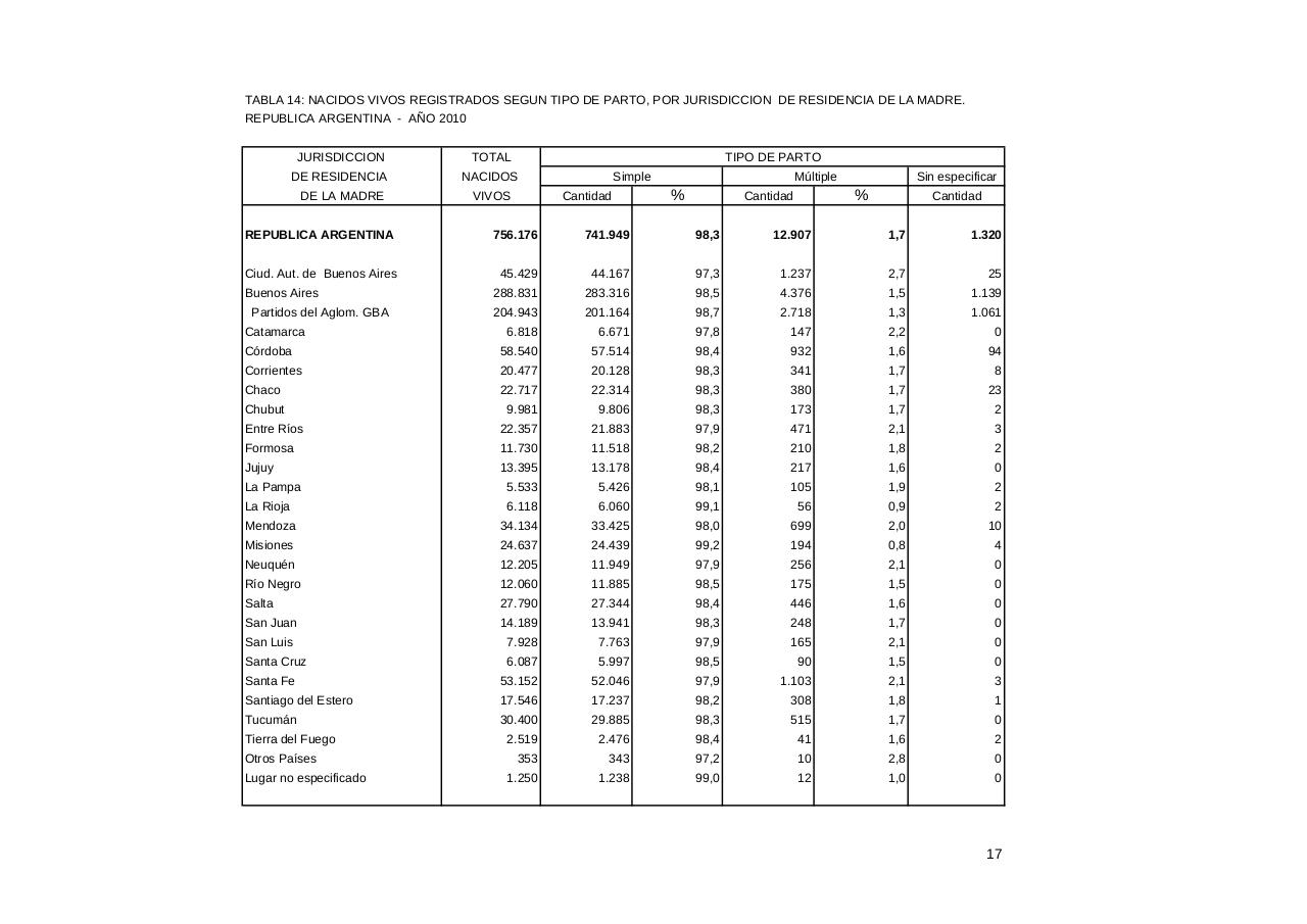 Vista previa del archivo PDF serie5nro54---2010.pdf