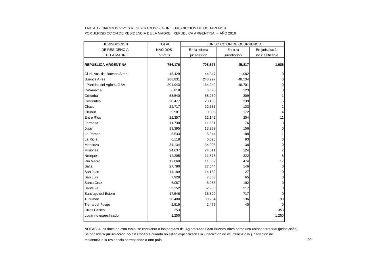 Vista previa del archivo PDF serie5nro54---2010.pdf