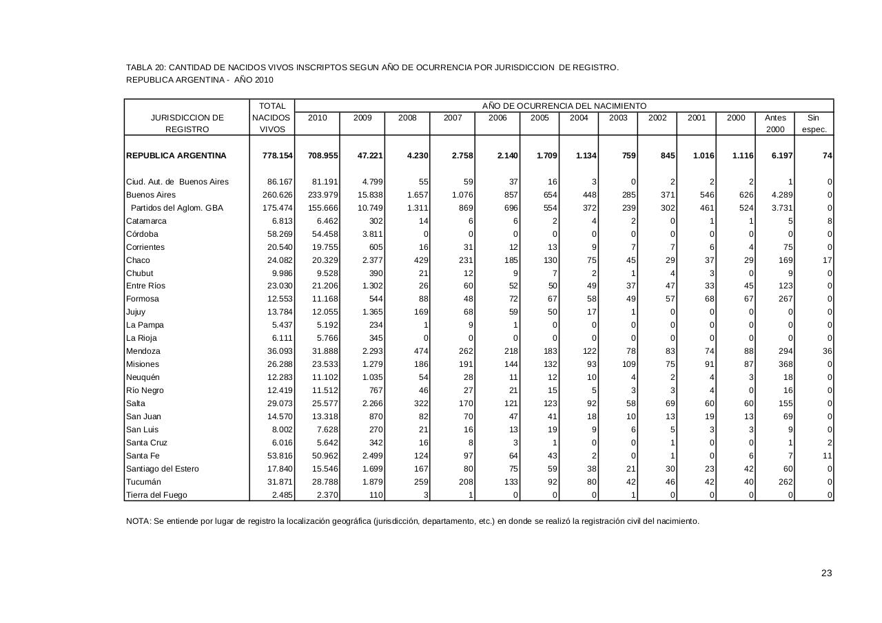 Vista previa del archivo PDF serie5nro54---2010.pdf