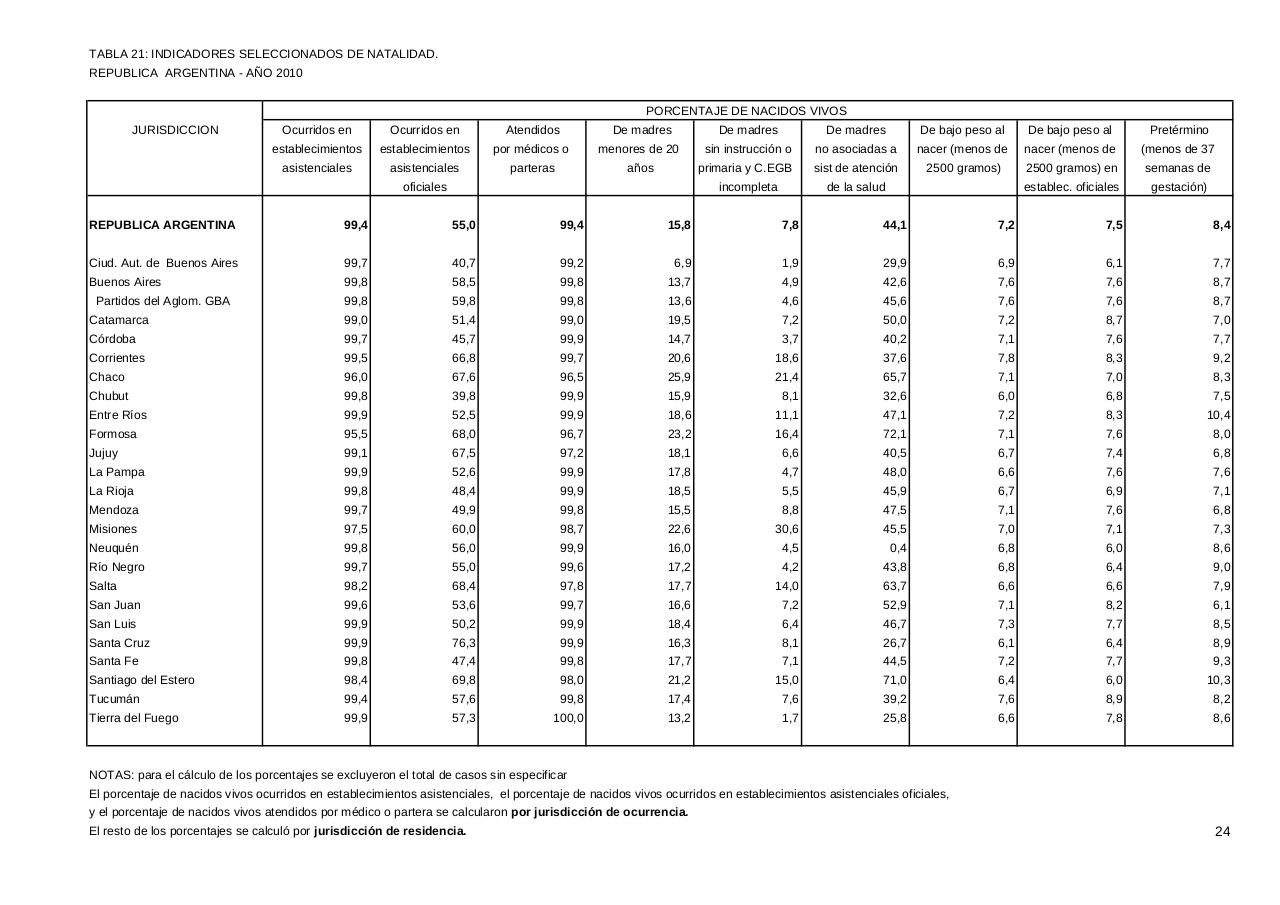 Vista previa del archivo PDF serie5nro54---2010.pdf